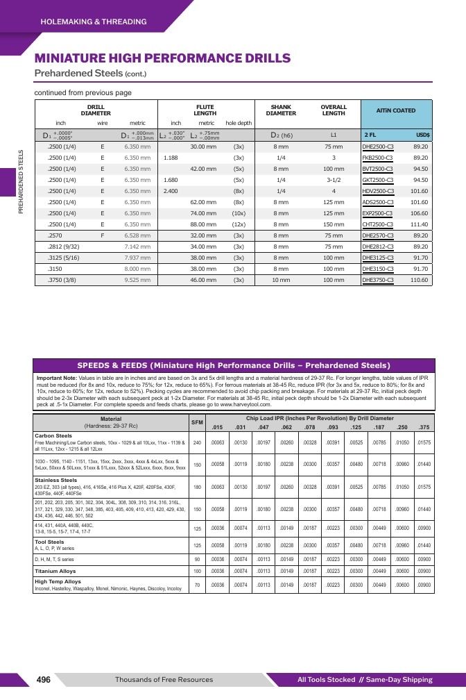 Harvey Tool Cutting Tools Catalog Weekly Ad January 1 - December 31, 2026