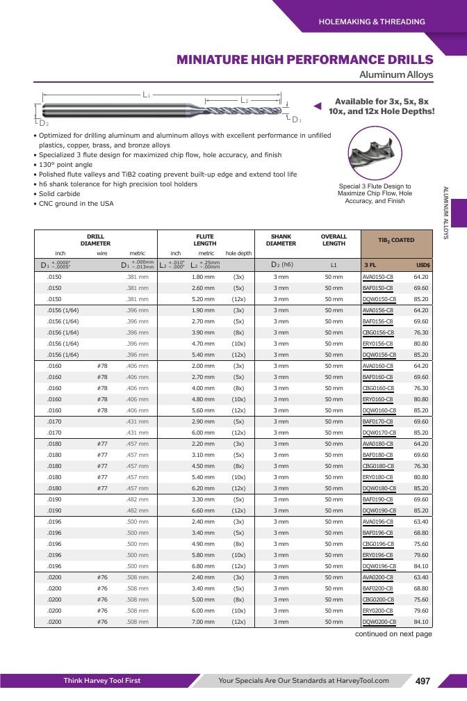 Harvey Tool Cutting Tools Catalog Weekly Ad January 1 - December 31, 2026