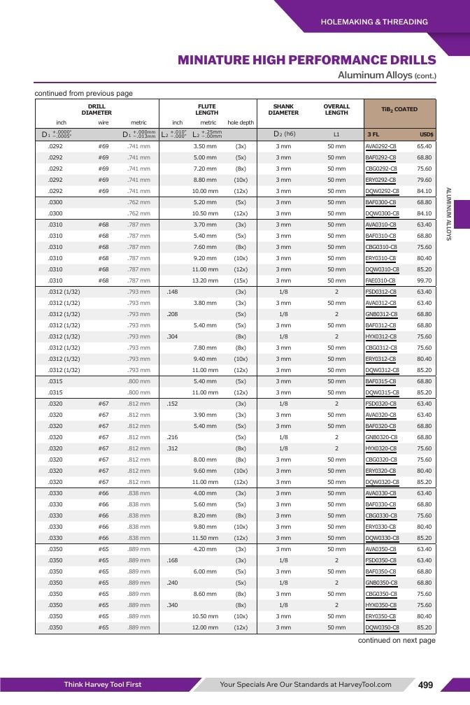 Harvey Tool Cutting Tools Catalog Weekly Ad January 1 - December 31, 2026