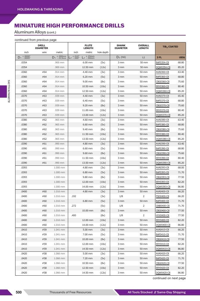 Harvey Tool Cutting Tools Catalog Weekly Ad January 1 - December 31, 2026