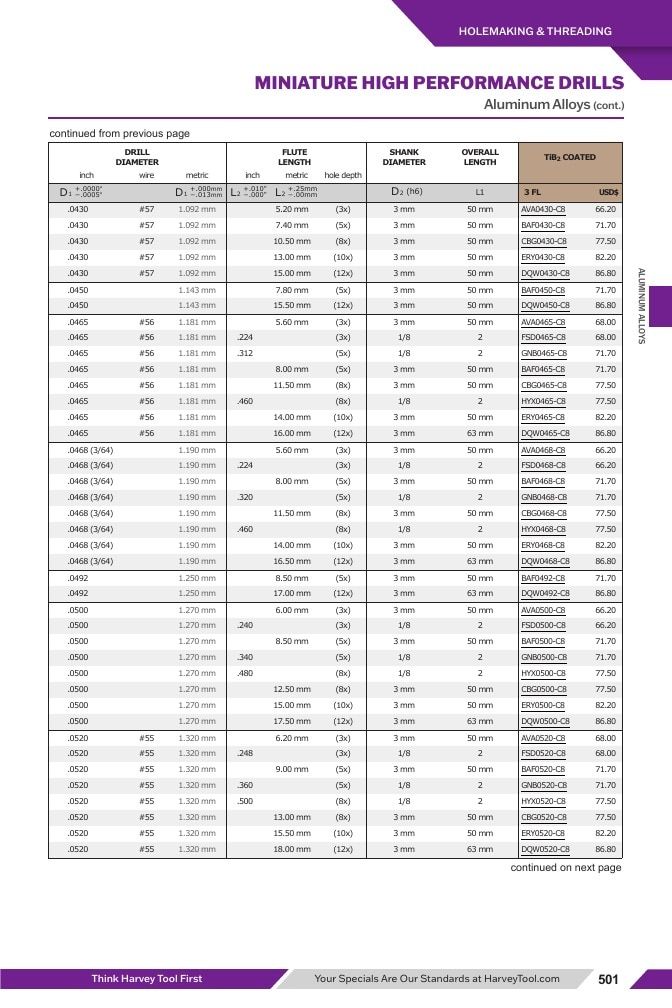 Harvey Tool Cutting Tools Catalog Weekly Ad January 1 - December 31, 2026