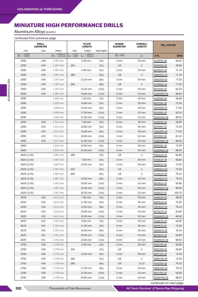 Harvey Tool Cutting Tools Catalog Weekly Ad January 1 - December 31, 2026