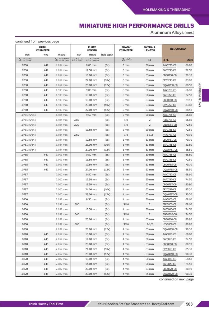 Harvey Tool Cutting Tools Catalog Weekly Ad January 1 - December 31, 2026