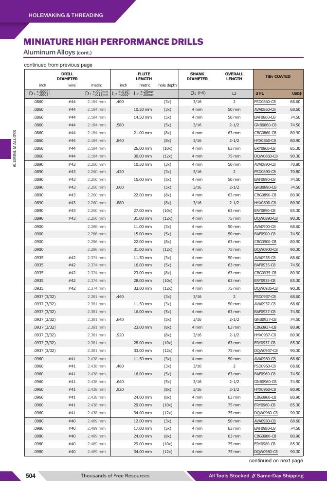 Harvey Tool Cutting Tools Catalog Weekly Ad January 1 - December 31, 2026