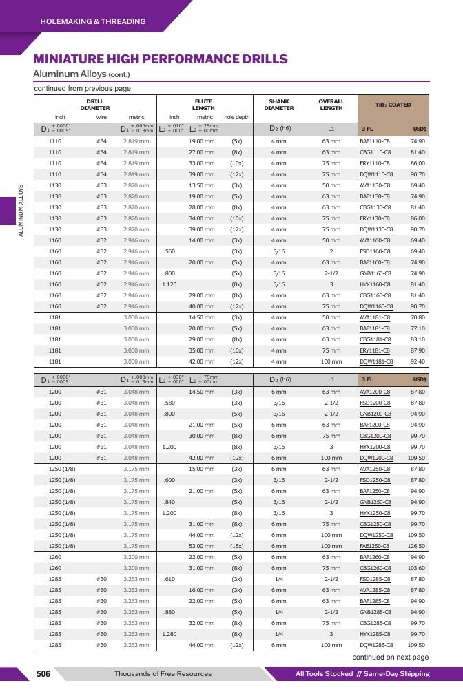 Harvey Tool Cutting Tools Catalog Weekly Ad January 1 - December 31, 2026