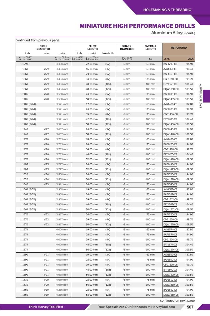 Harvey Tool Cutting Tools Catalog Weekly Ad January 1 - December 31, 2026