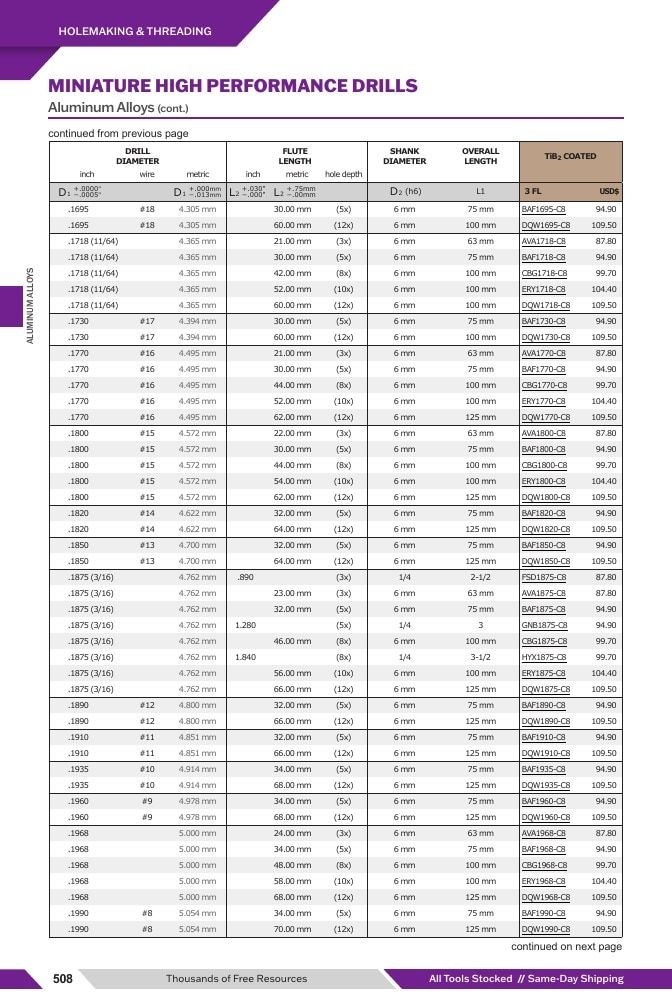 Harvey Tool Cutting Tools Catalog Weekly Ad January 1 - December 31, 2026