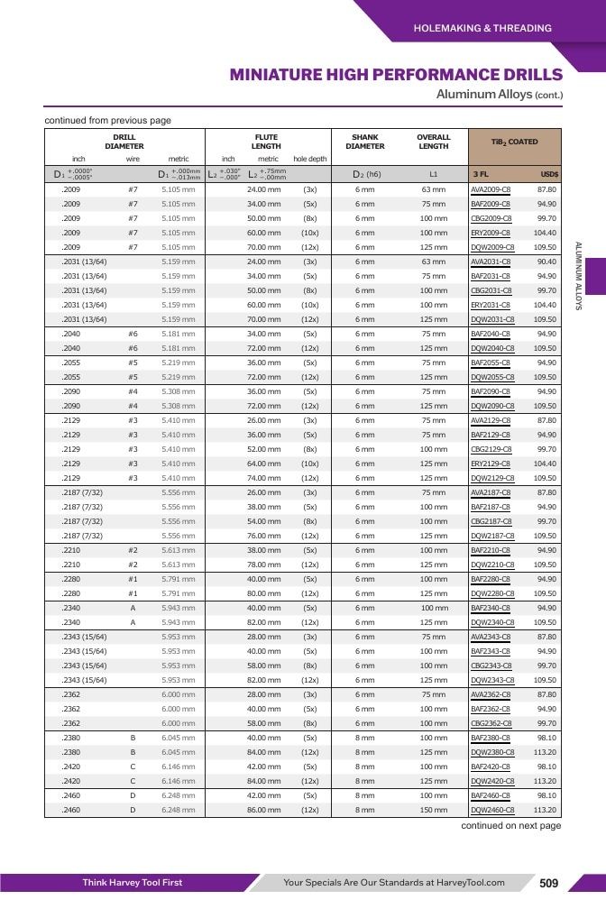 Harvey Tool Cutting Tools Catalog Weekly Ad January 1 - December 31, 2026