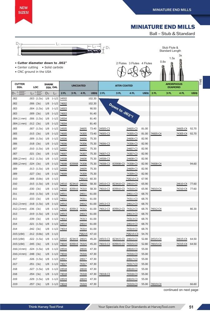 Harvey Tool Cutting Tools Catalog Weekly Ad January 1 - December 31, 2026