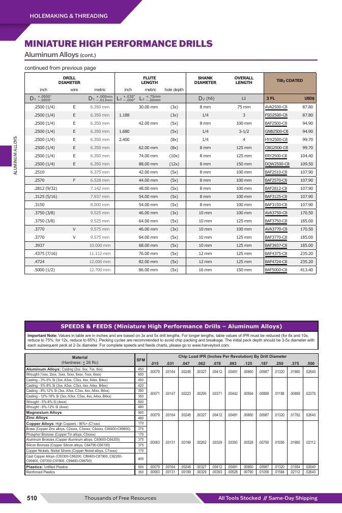 Harvey Tool Cutting Tools Catalog Weekly Ad January 1 - December 31, 2026