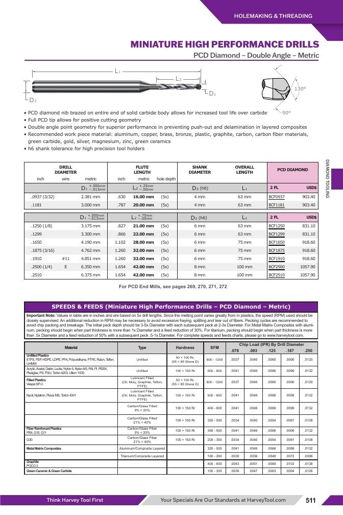 Harvey Tool Cutting Tools Catalog Weekly Ad January 1 - December 31, 2026
