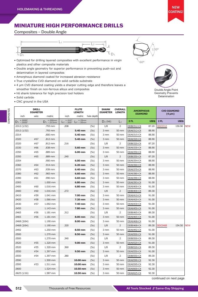 Harvey Tool Cutting Tools Catalog Weekly Ad January 1 - December 31, 2026