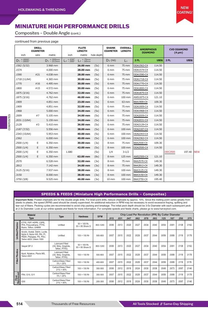 Harvey Tool Cutting Tools Catalog Weekly Ad January 1 - December 31, 2026