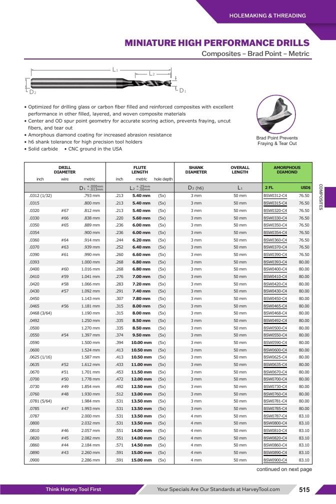 Harvey Tool Cutting Tools Catalog Weekly Ad January 1 - December 31, 2026