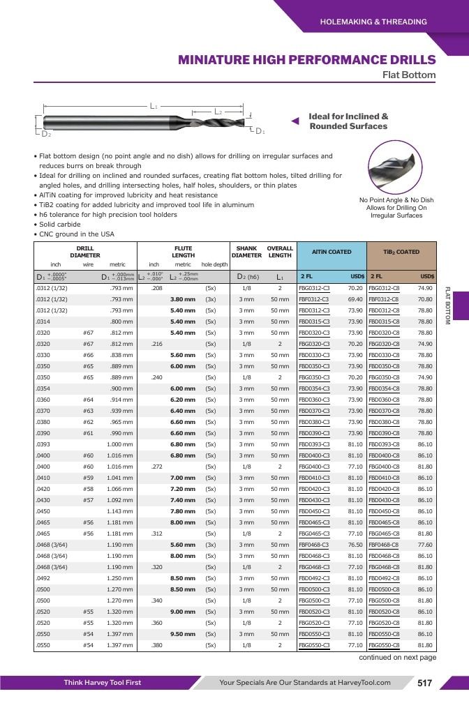 Harvey Tool Cutting Tools Catalog Weekly Ad January 1 - December 31, 2026