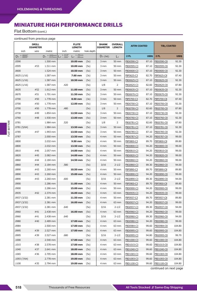 Harvey Tool Cutting Tools Catalog Weekly Ad January 1 - December 31, 2026