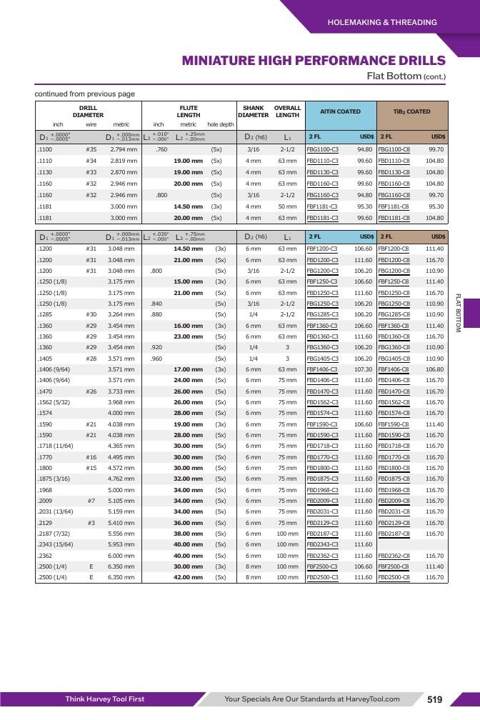 Harvey Tool Cutting Tools Catalog Weekly Ad January 1 - December 31, 2026