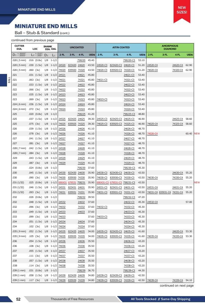 Harvey Tool Cutting Tools Catalog Weekly Ad January 1 - December 31, 2026