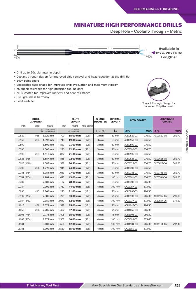Harvey Tool Cutting Tools Catalog Weekly Ad January 1 - December 31, 2026