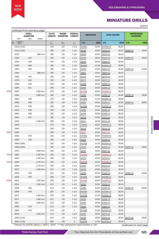 Harvey Tool Cutting Tools Catalog Weekly Ad January 1 - December 31, 2026