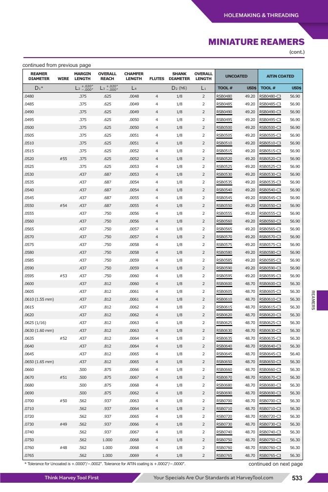 Harvey Tool Cutting Tools Catalog Weekly Ad January 1 - December 31, 2026