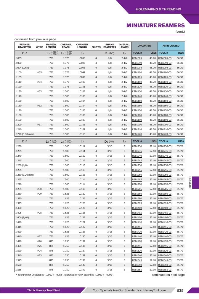 Harvey Tool Cutting Tools Catalog Weekly Ad January 1 - December 31, 2026