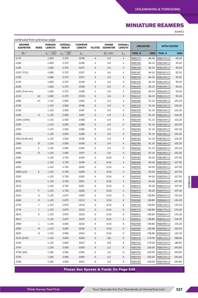 Harvey Tool Cutting Tools Catalog Weekly Ad January 1 - December 31, 2026