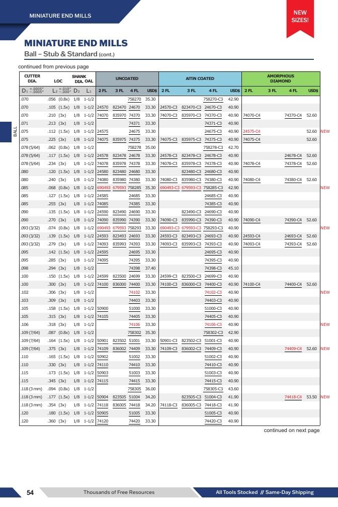 Harvey Tool Cutting Tools Catalog Weekly Ad January 1 - December 31, 2026