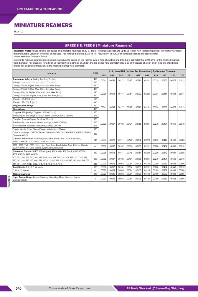 Harvey Tool Cutting Tools Catalog Weekly Ad January 1 - December 31, 2026