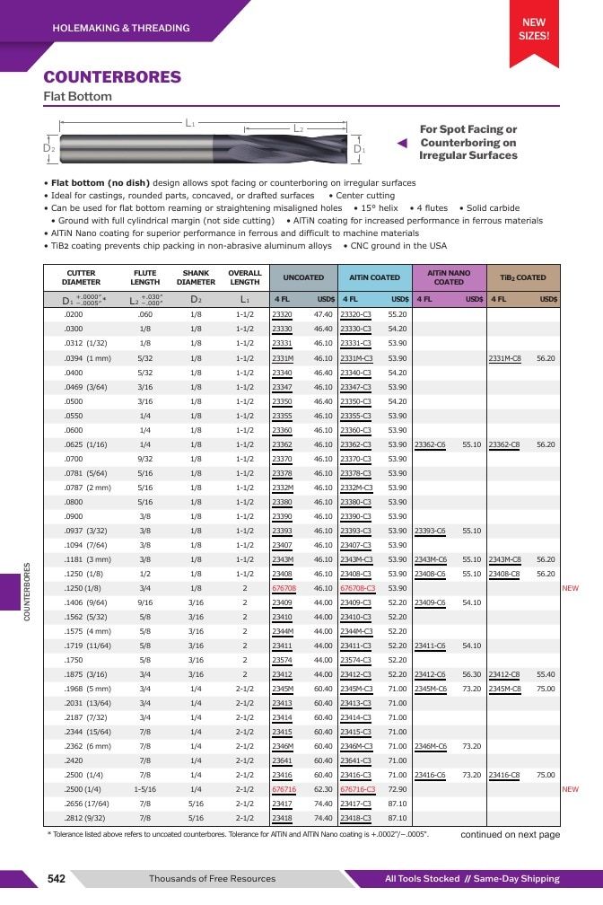 Harvey Tool Cutting Tools Catalog Weekly Ad January 1 - December 31, 2026