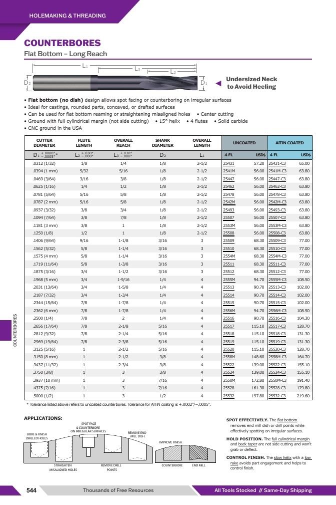 Harvey Tool Cutting Tools Catalog Weekly Ad January 1 - December 31, 2026