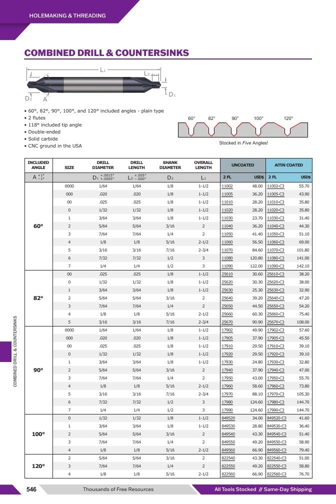 Harvey Tool Cutting Tools Catalog Weekly Ad January 1 - December 31, 2026