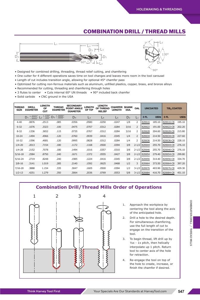 Harvey Tool Cutting Tools Catalog Weekly Ad January 1 - December 31, 2026