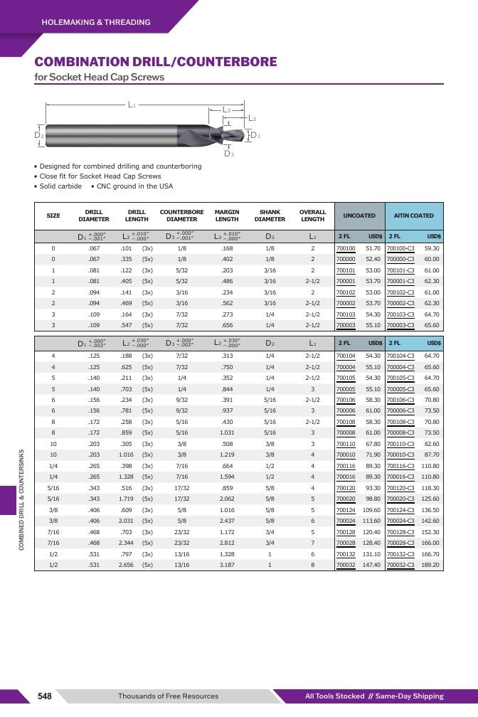 Harvey Tool Cutting Tools Catalog Weekly Ad January 1 - December 31, 2026