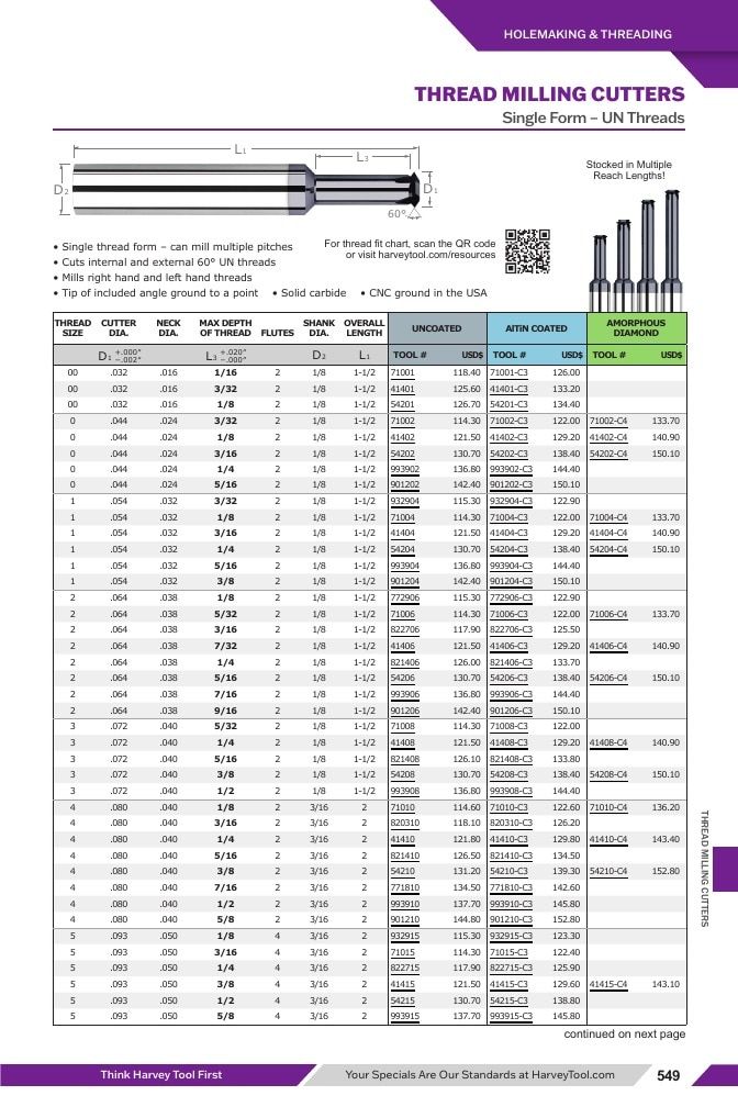 Harvey Tool Cutting Tools Catalog Weekly Ad January 1 - December 31, 2026