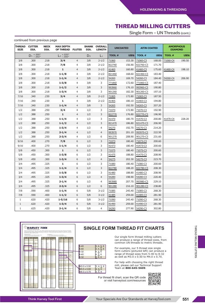 Harvey Tool Cutting Tools Catalog Weekly Ad January 1 - December 31, 2026