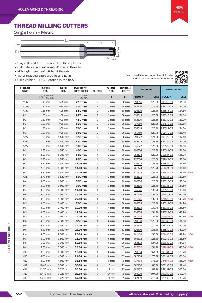 Harvey Tool Cutting Tools Catalog Weekly Ad January 1 - December 31, 2026