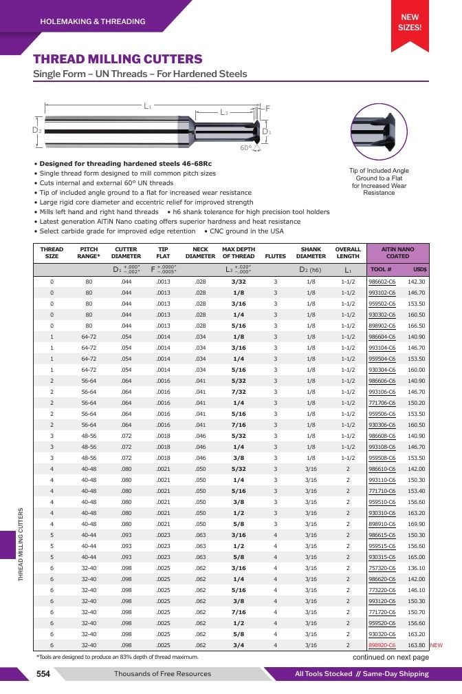 Harvey Tool Cutting Tools Catalog Weekly Ad January 1 - December 31, 2026