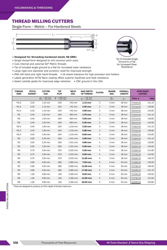 Harvey Tool Cutting Tools Catalog Weekly Ad January 1 - December 31, 2026
