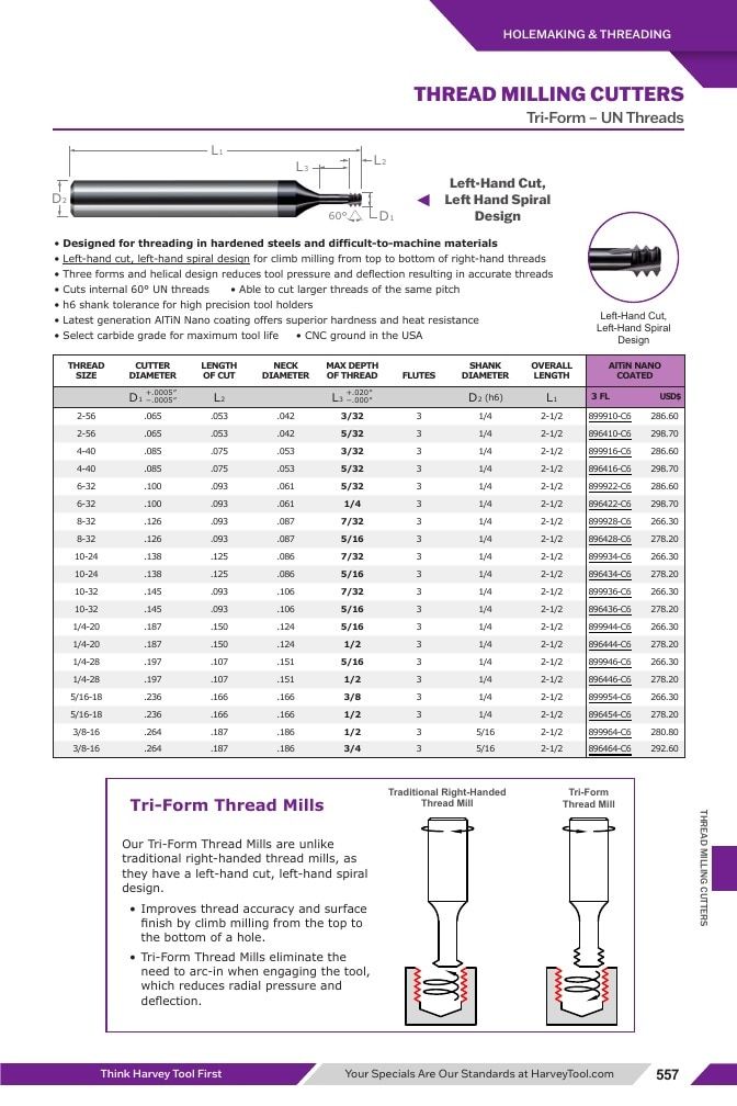 Harvey Tool Cutting Tools Catalog Weekly Ad January 1 - December 31, 2026