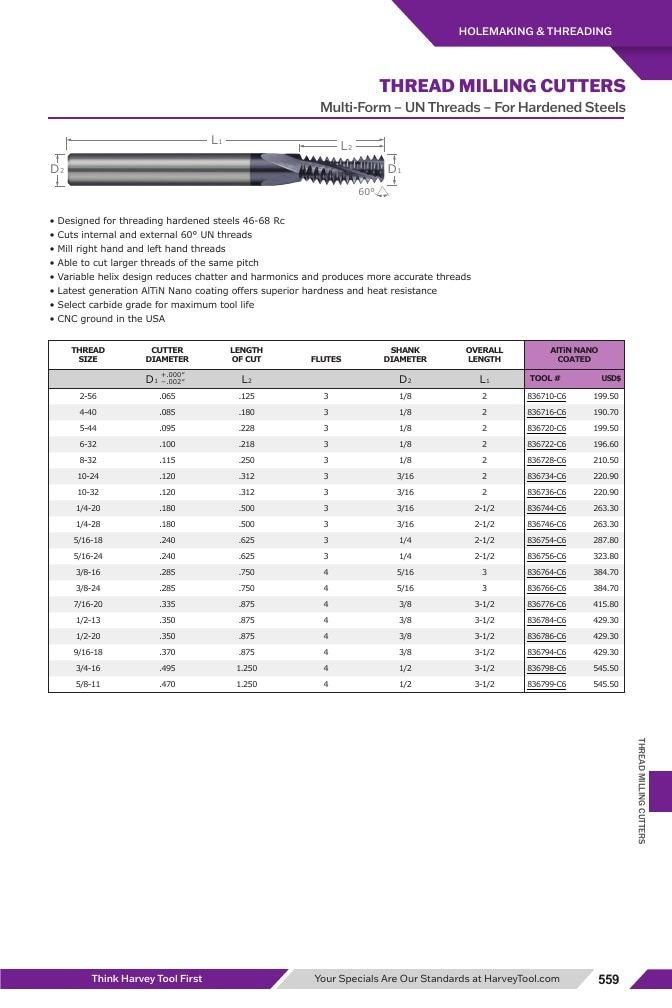 Harvey Tool Cutting Tools Catalog Weekly Ad January 1 - December 31, 2026