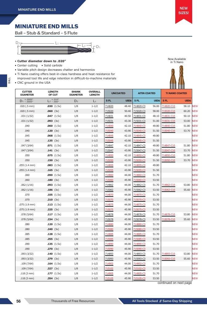 Harvey Tool Cutting Tools Catalog Weekly Ad January 1 - December 31, 2026