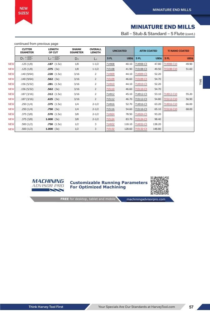 Harvey Tool Cutting Tools Catalog Weekly Ad January 1 - December 31, 2026