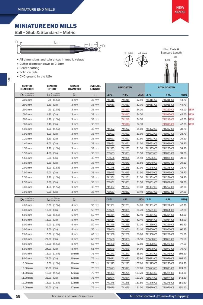 Harvey Tool Cutting Tools Catalog Weekly Ad January 1 - December 31, 2026