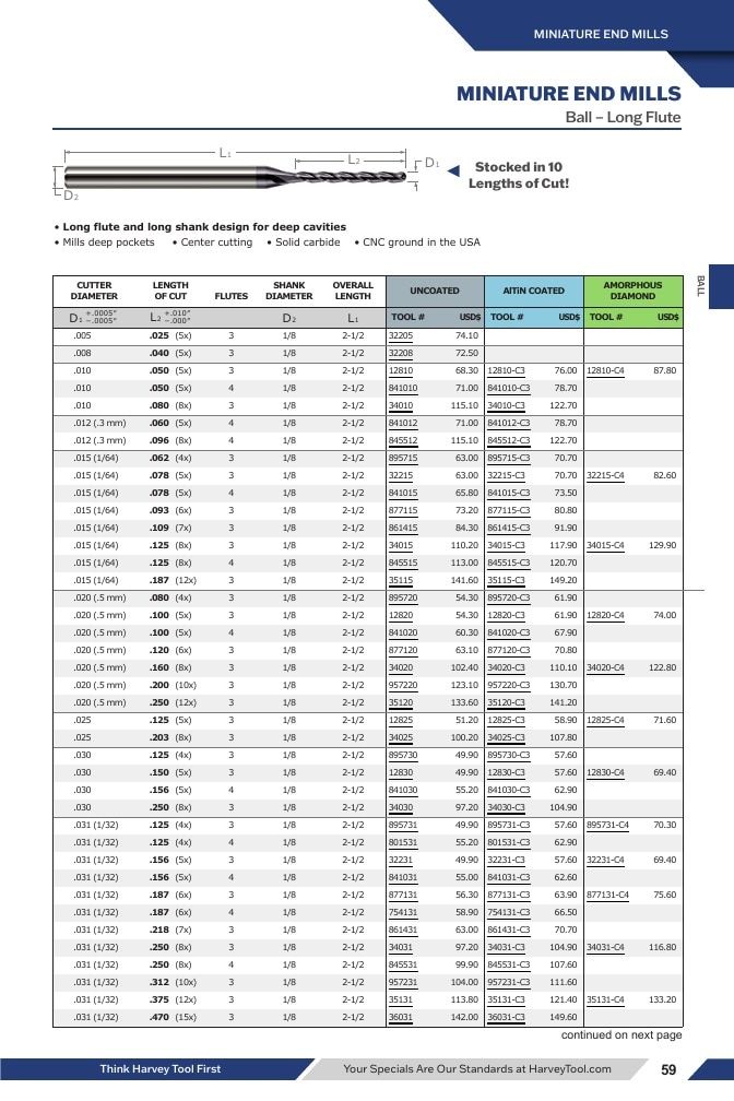 Harvey Tool Cutting Tools Catalog Weekly Ad January 1 - December 31, 2026
