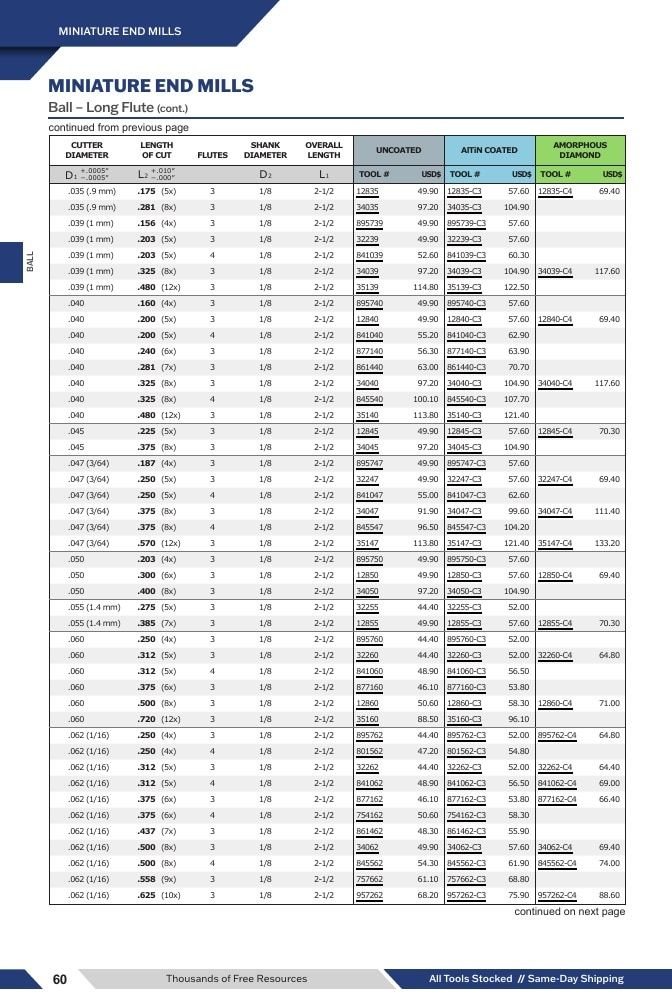 Harvey Tool Cutting Tools Catalog Weekly Ad January 1 - December 31, 2026