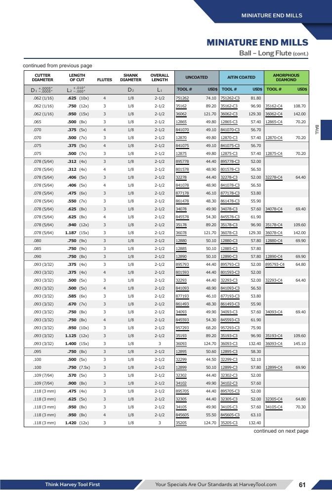 Harvey Tool Cutting Tools Catalog Weekly Ad January 1 - December 31, 2026