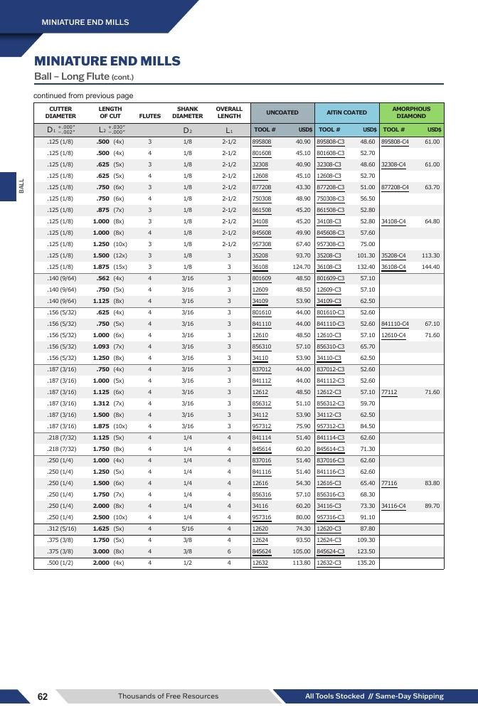 Harvey Tool Cutting Tools Catalog Weekly Ad January 1 - December 31, 2026