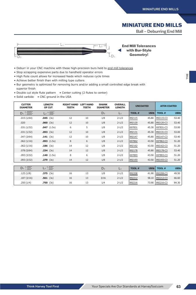 Harvey Tool Cutting Tools Catalog Weekly Ad January 1 - December 31, 2026