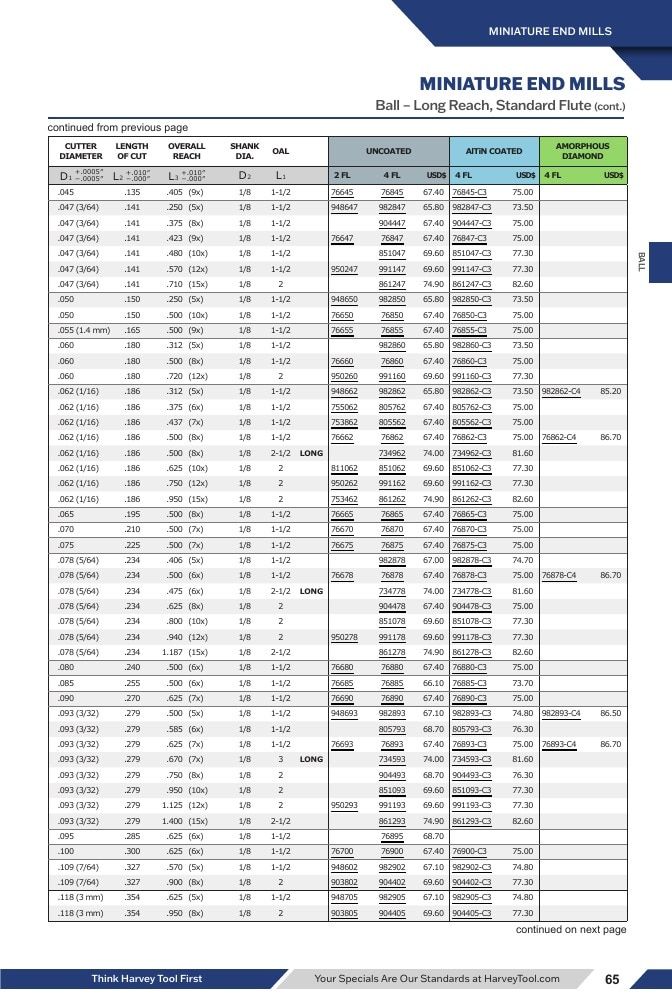 Harvey Tool Cutting Tools Catalog Weekly Ad January 1 - December 31, 2026